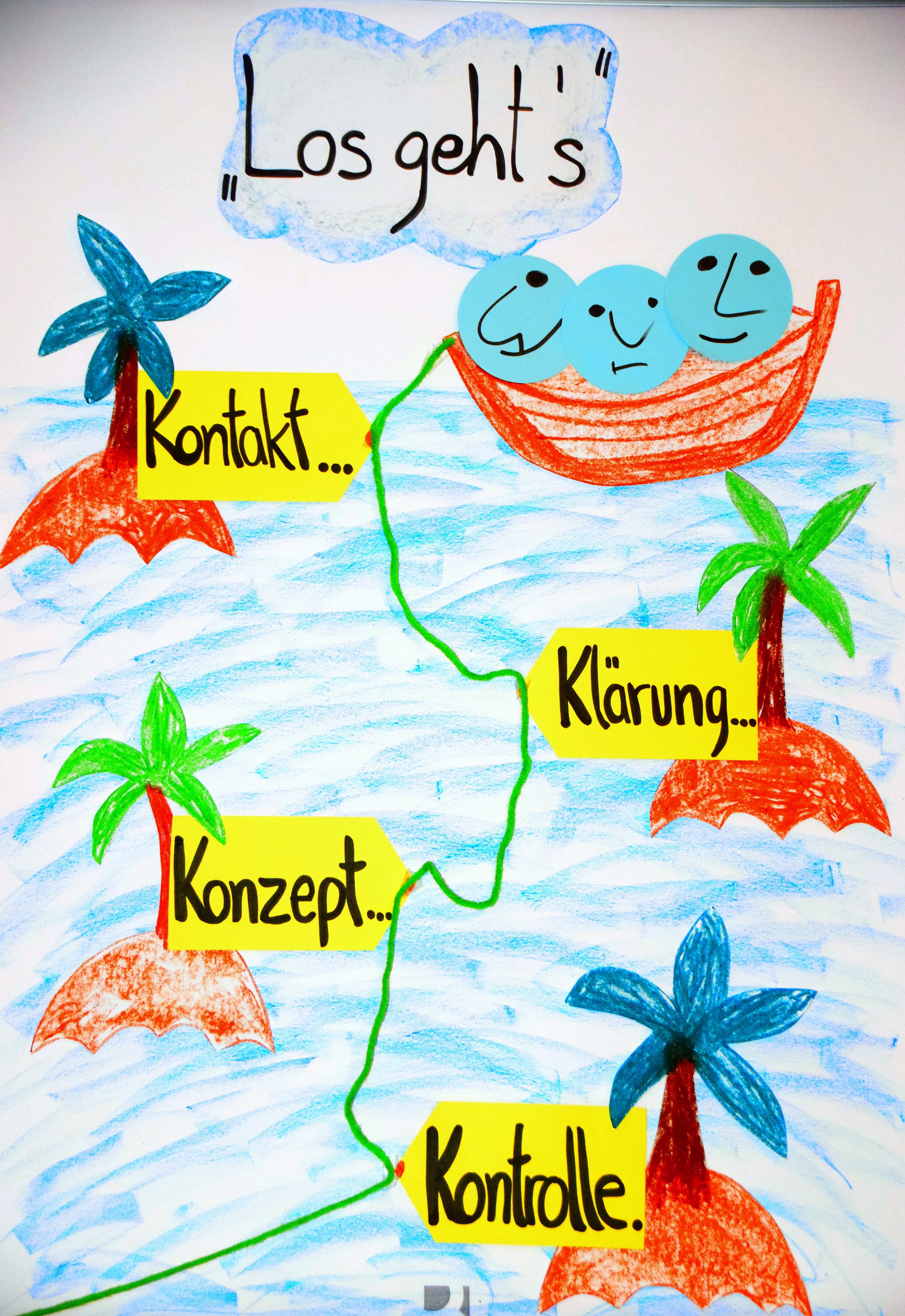 Flipchartposter